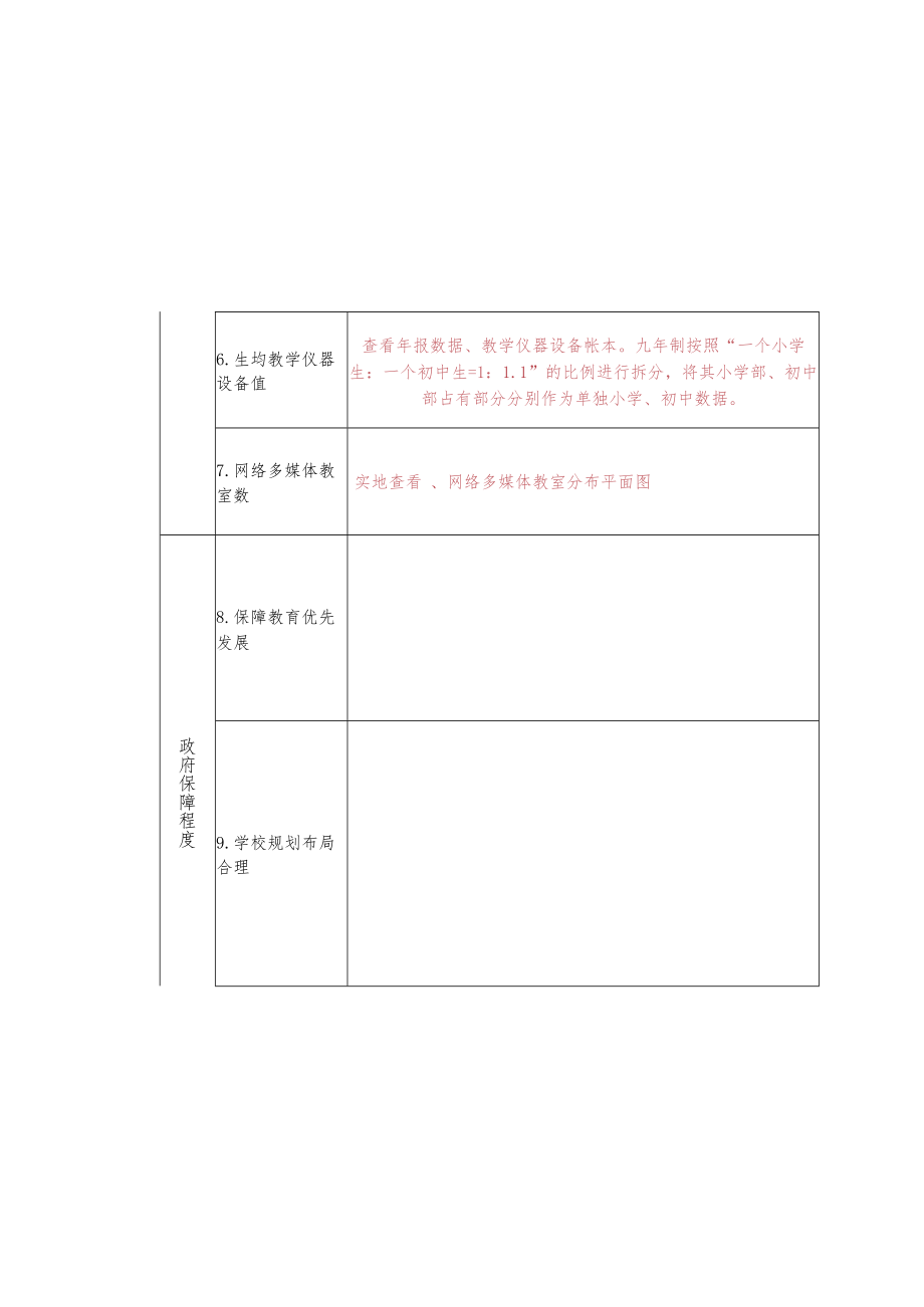 青山湖区推进义务教育优质均衡发展学校迎检目录.docx_第3页