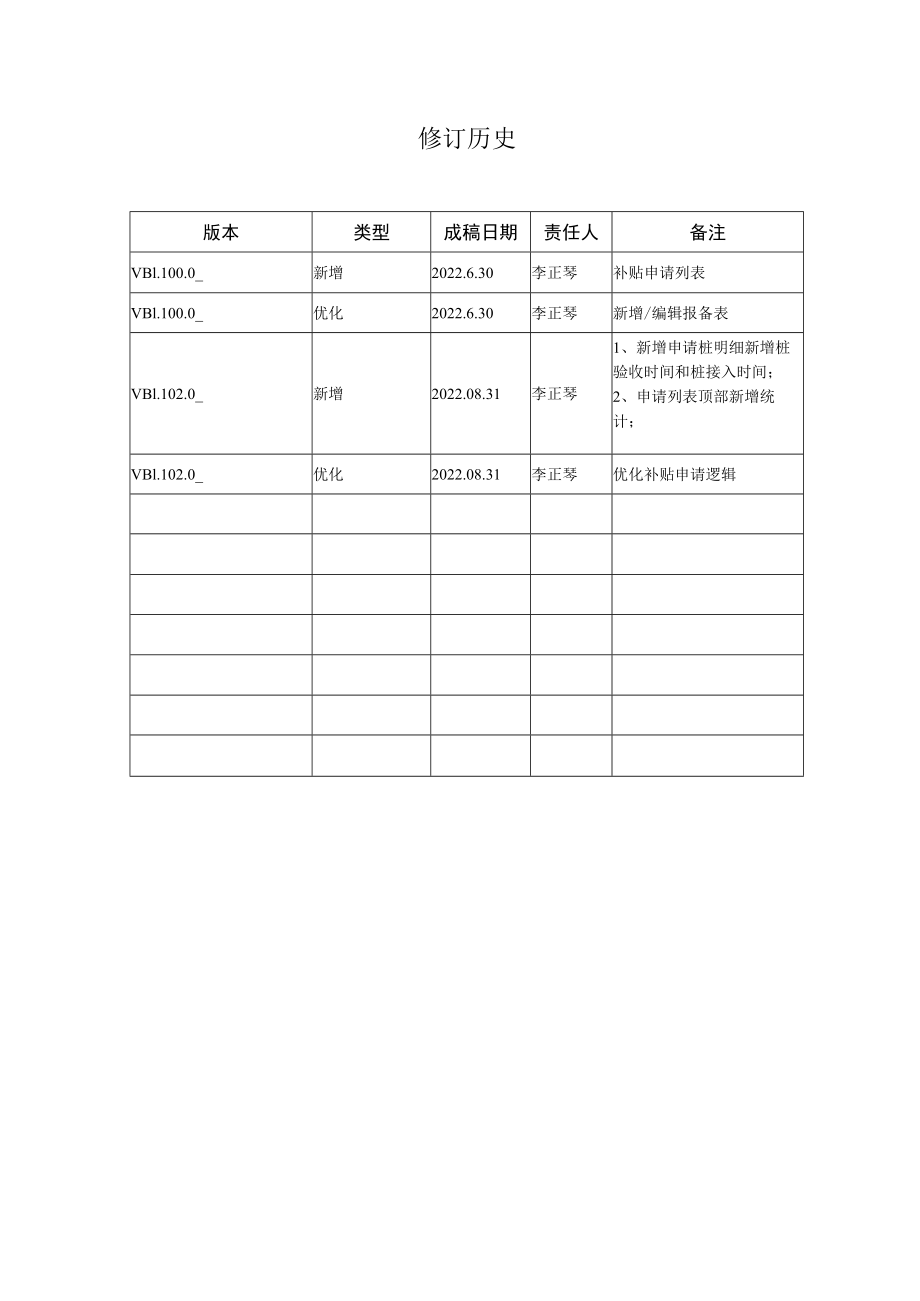 福建政府平台桩企建设补贴运营商侧操作手册.docx_第2页