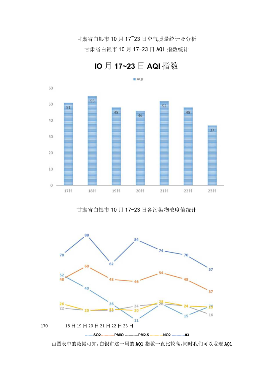 甘肃省白银市10月17～23日空气质量统计及分析.docx_第1页