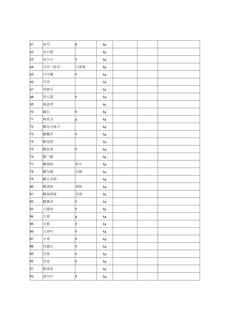 福泉市第一人民医院中药材饮片目录.docx_第3页