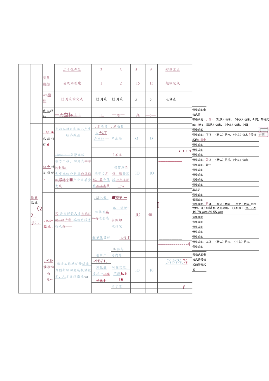 金华市本级财政支出项目绩效自评表.docx_第3页