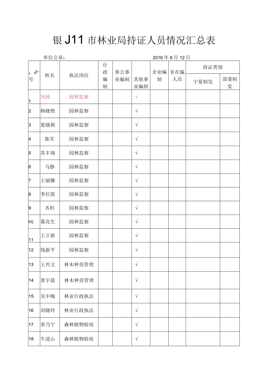 银川市林业局持证人员情况汇总表.docx_第1页