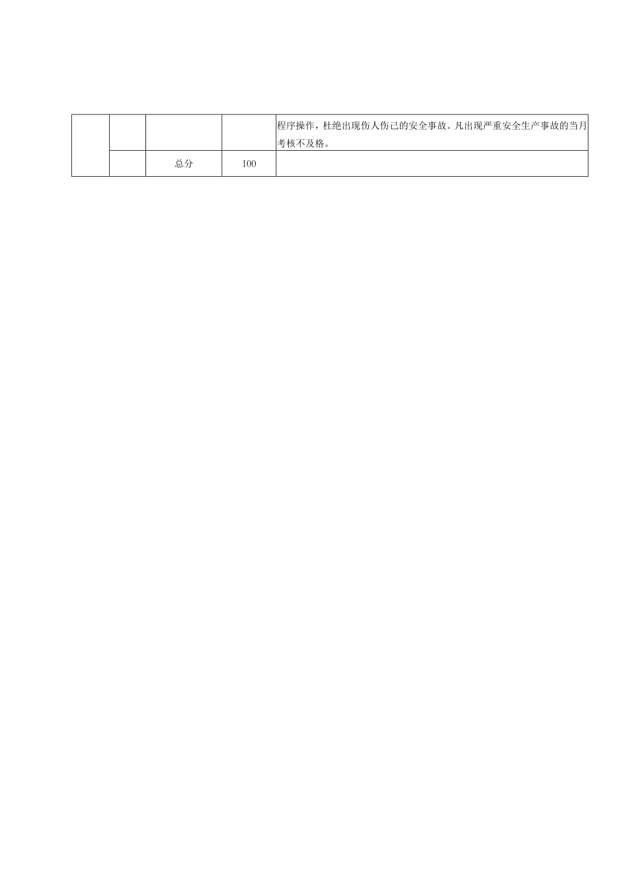 钦州港片区园林绿化考核内容表.docx_第2页