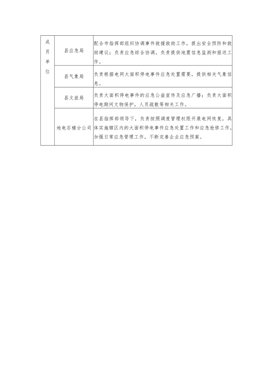 石楼县大面积停电事件应急指挥机构及职责.docx_第3页