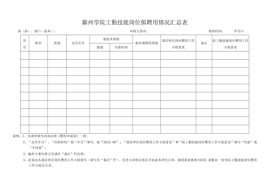 滁州学院工勤技能岗位拟聘用情况汇总表.docx_第1页