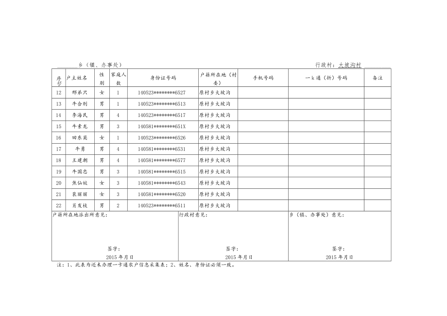 高平市2015年度低收入农户冬季取暖用煤货币化补贴信息采集汇总表乡镇、办事处行政村大坡沟村.docx_第2页