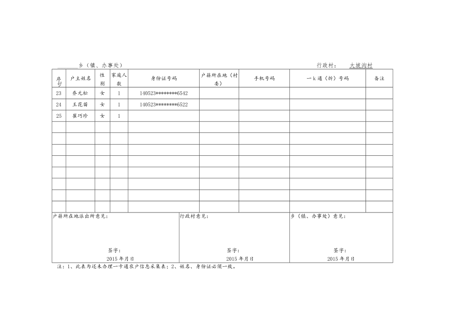 高平市2015年度低收入农户冬季取暖用煤货币化补贴信息采集汇总表乡镇、办事处行政村大坡沟村.docx_第3页