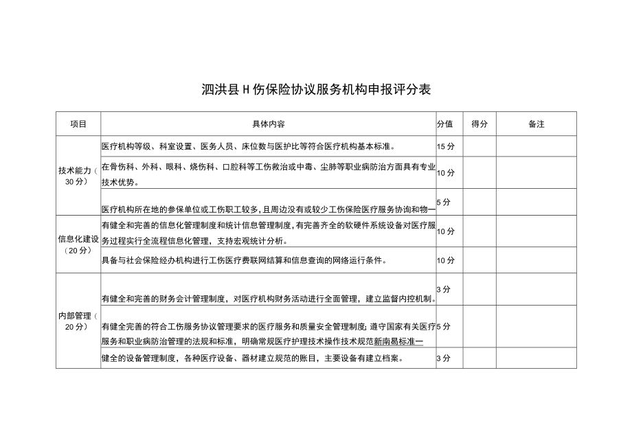 泗洪县工伤保险协议服务机构申报评分表.docx_第1页