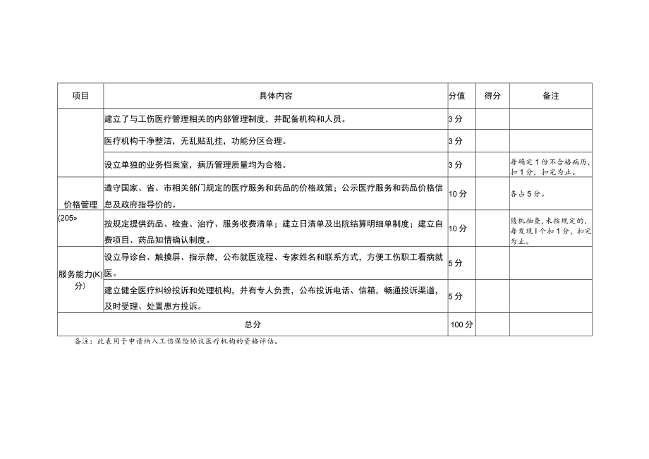 泗洪县工伤保险协议服务机构申报评分表.docx_第2页