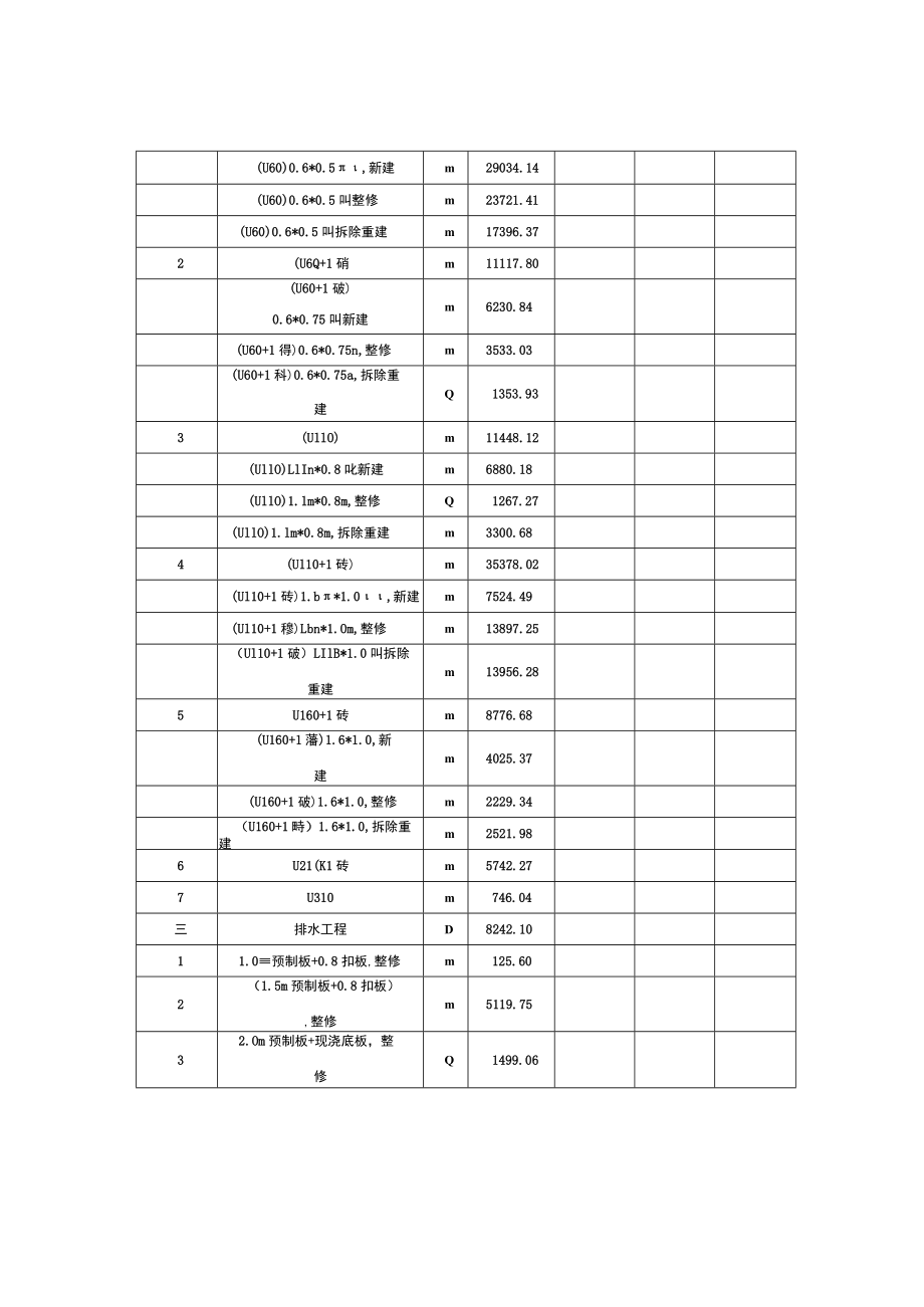 益阳市赫山区泉交河镇等4个乡镇奎星村等10个村高标准农田建设项目投融资创新二O二二年.docx_第2页