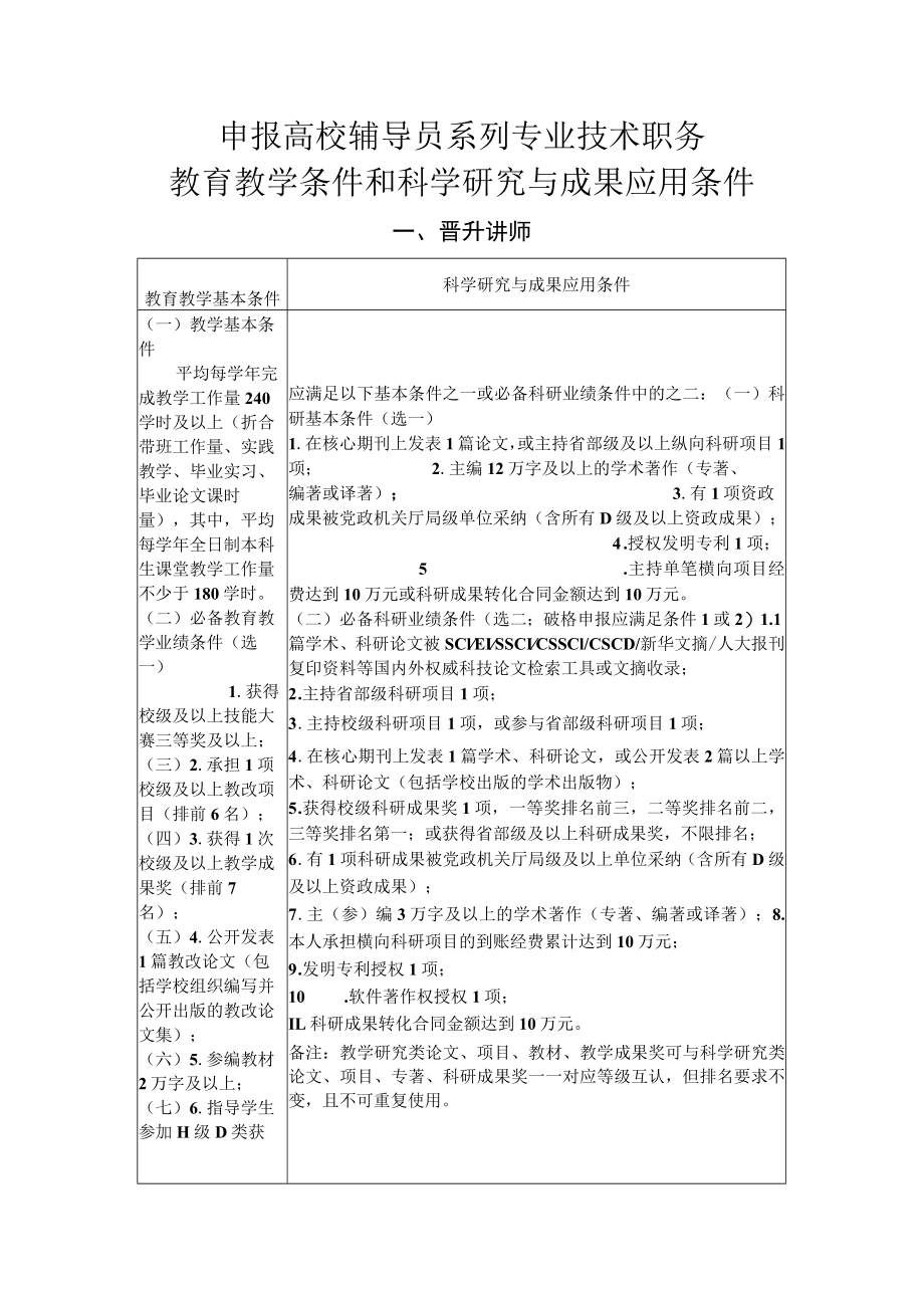 申报高校辅导员系列专业技术职务教育教学条件和科学研究与成果应用条件.docx_第1页