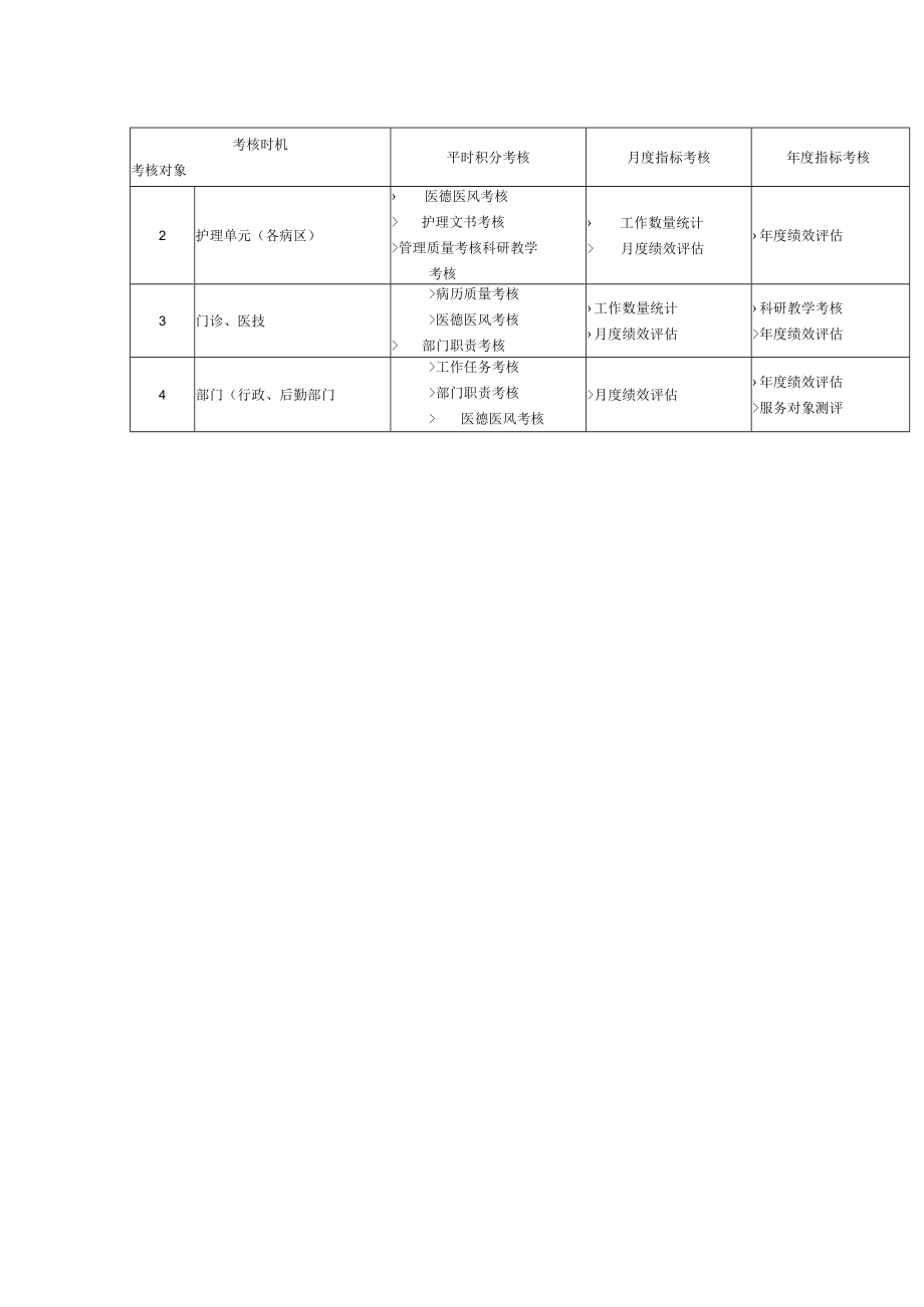 行政后勤部门考核管理策略.docx_第3页