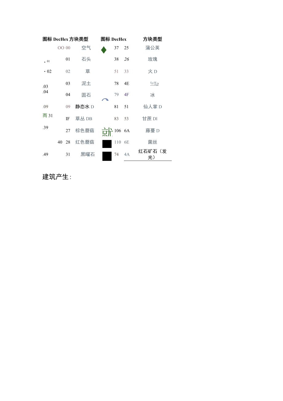 我的世界游戏物品名称.docx_第3页