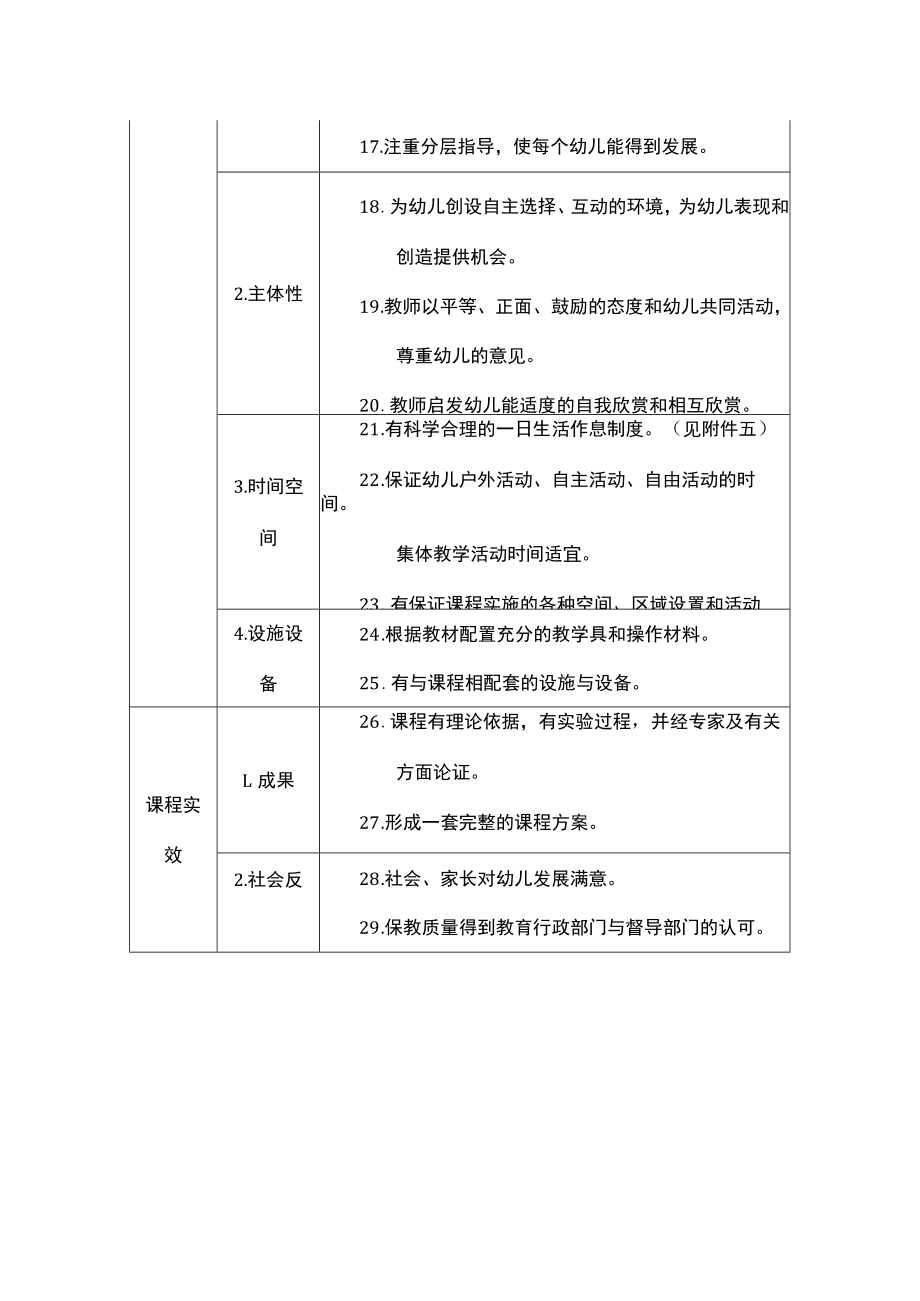 课程的适宜性评估指标体系.docx_第2页