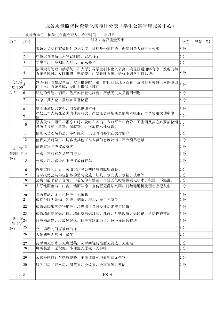 学生公寓管理服务中心服务质量监督检查量化考核评分表.docx_第1页