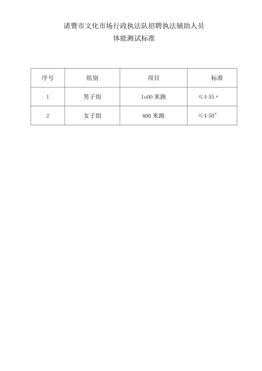 诸暨市文化市场行政执法队招聘执法辅助人员体能测试标准.docx_第1页