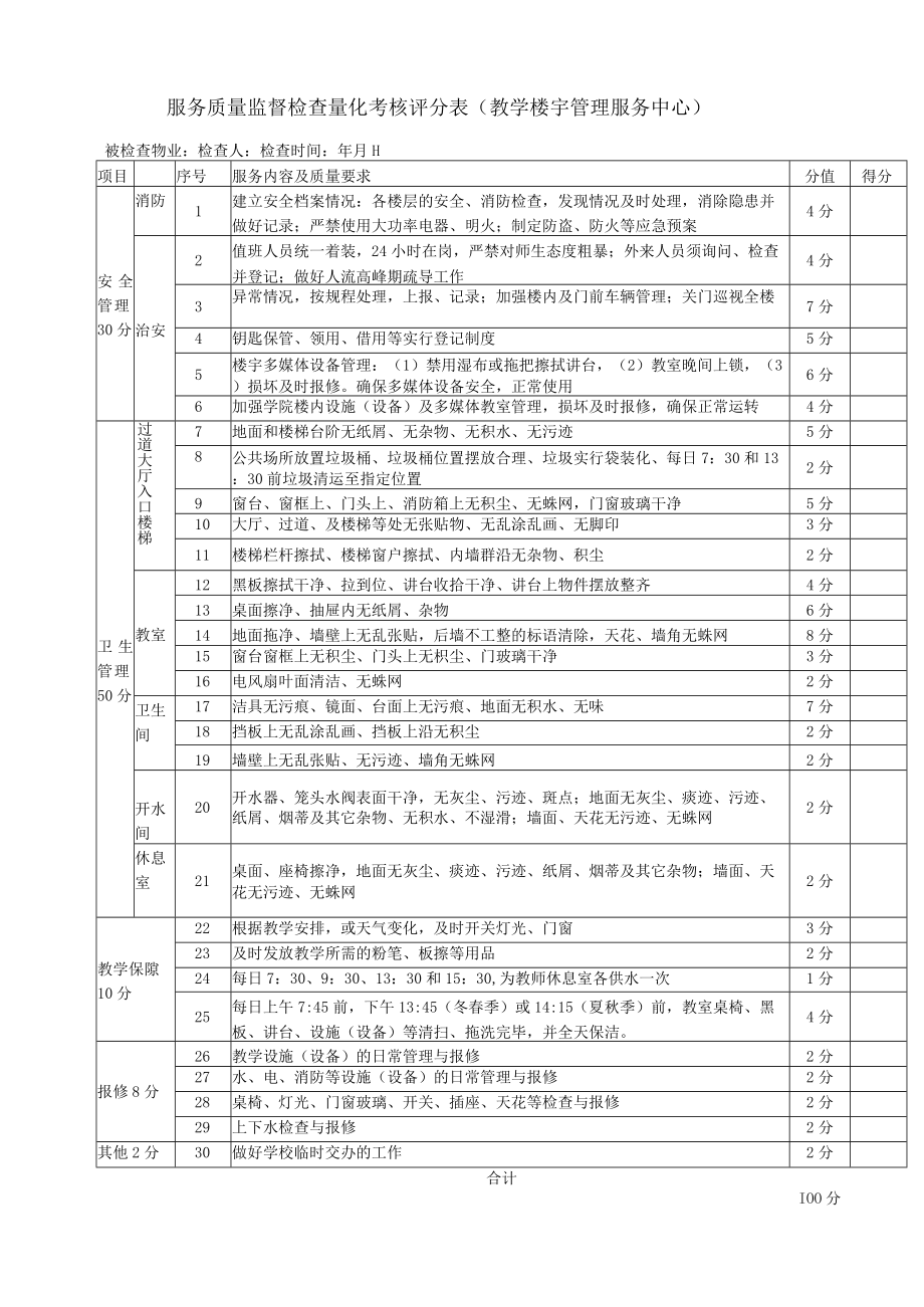 教学楼宇管理服务中心服务质量监督检查量化考核评分表.docx_第1页