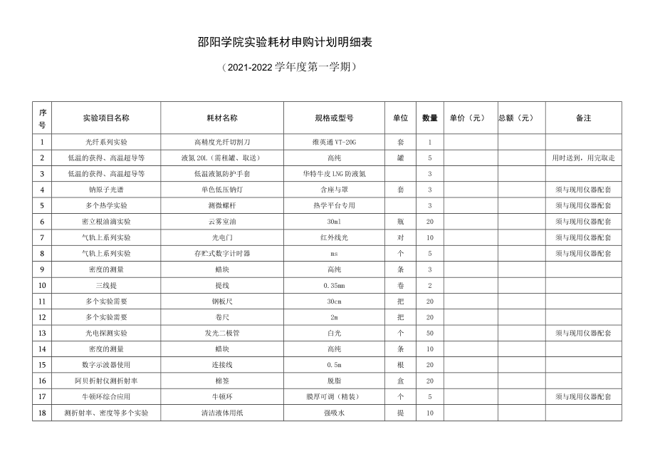 邵阳学院理学院实验耗材报价表.docx_第2页