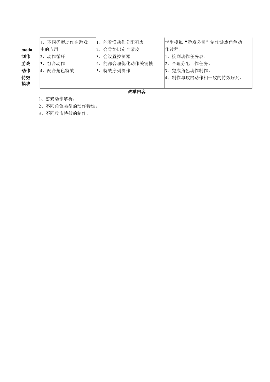 XX职业技术大学《MODO三维设计》课程模块项目化教案.docx_第2页