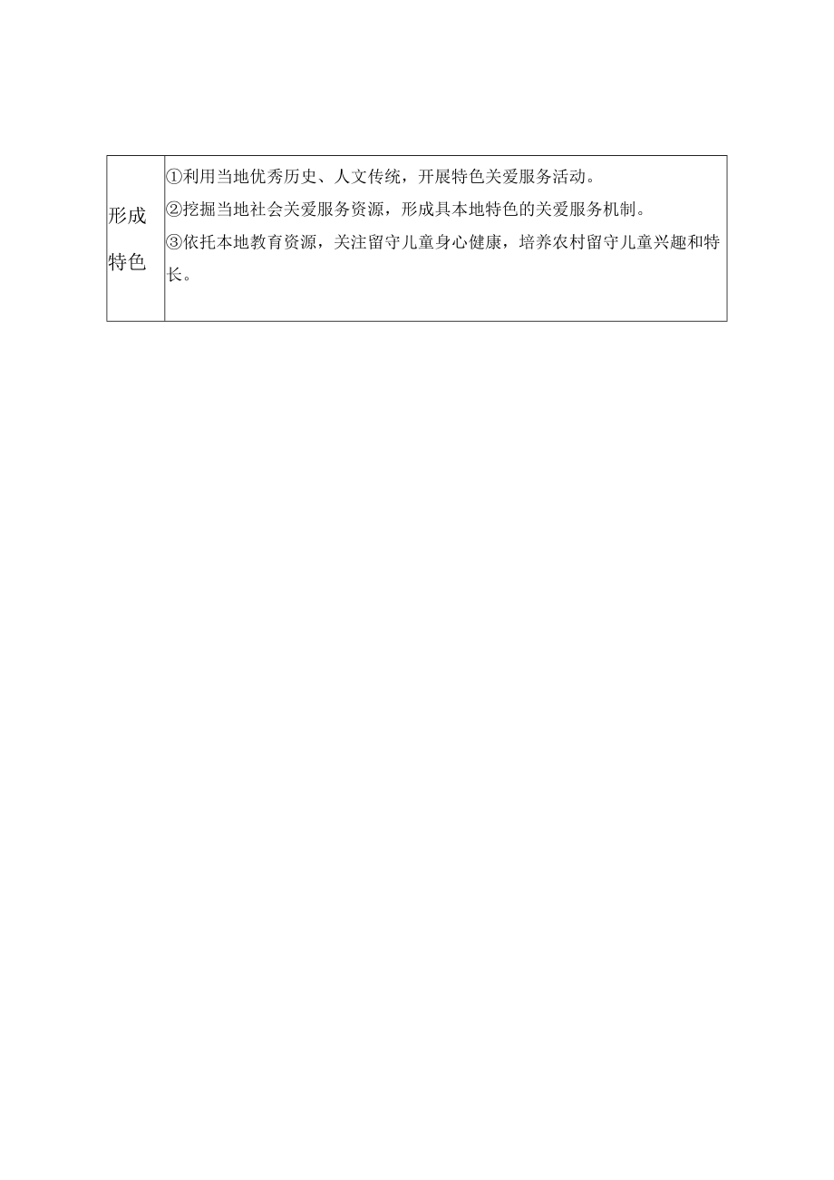 福建省农村留守儿童家园关爱保护示范点创建标准.docx_第2页