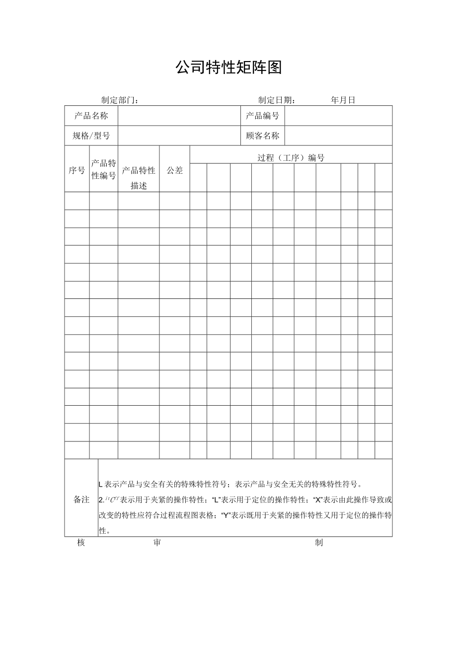 公司特性矩阵图.docx_第1页