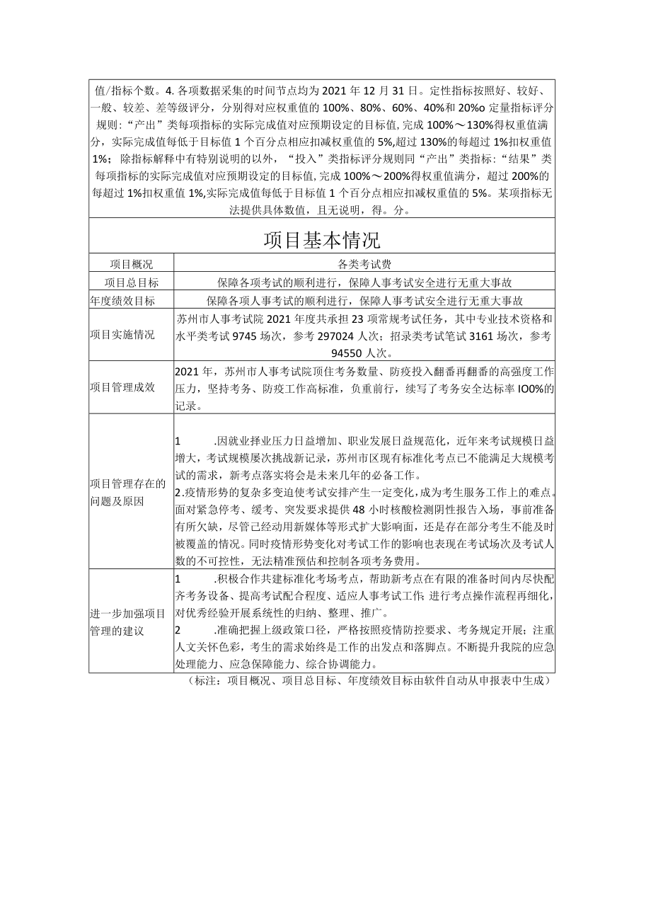 苏州市级财政支出项目绩效自评价报告.docx_第3页