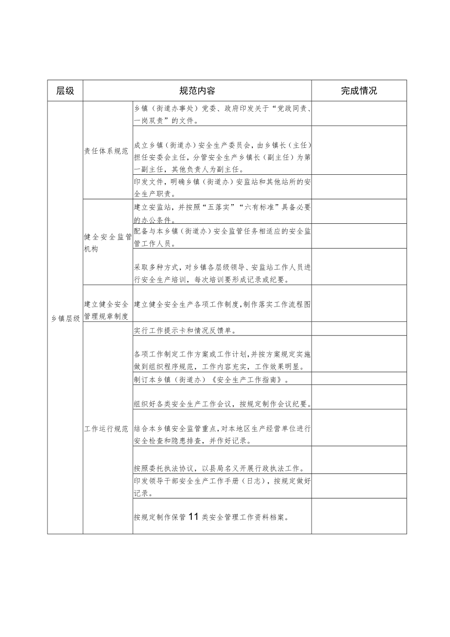 部门县域安全监管规范化完成情况统计表.docx_第2页