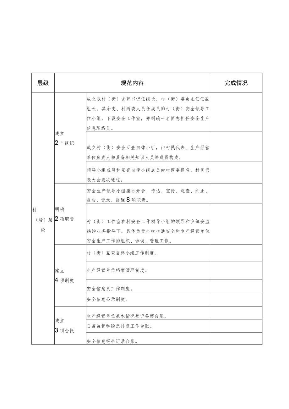 部门县域安全监管规范化完成情况统计表.docx_第3页