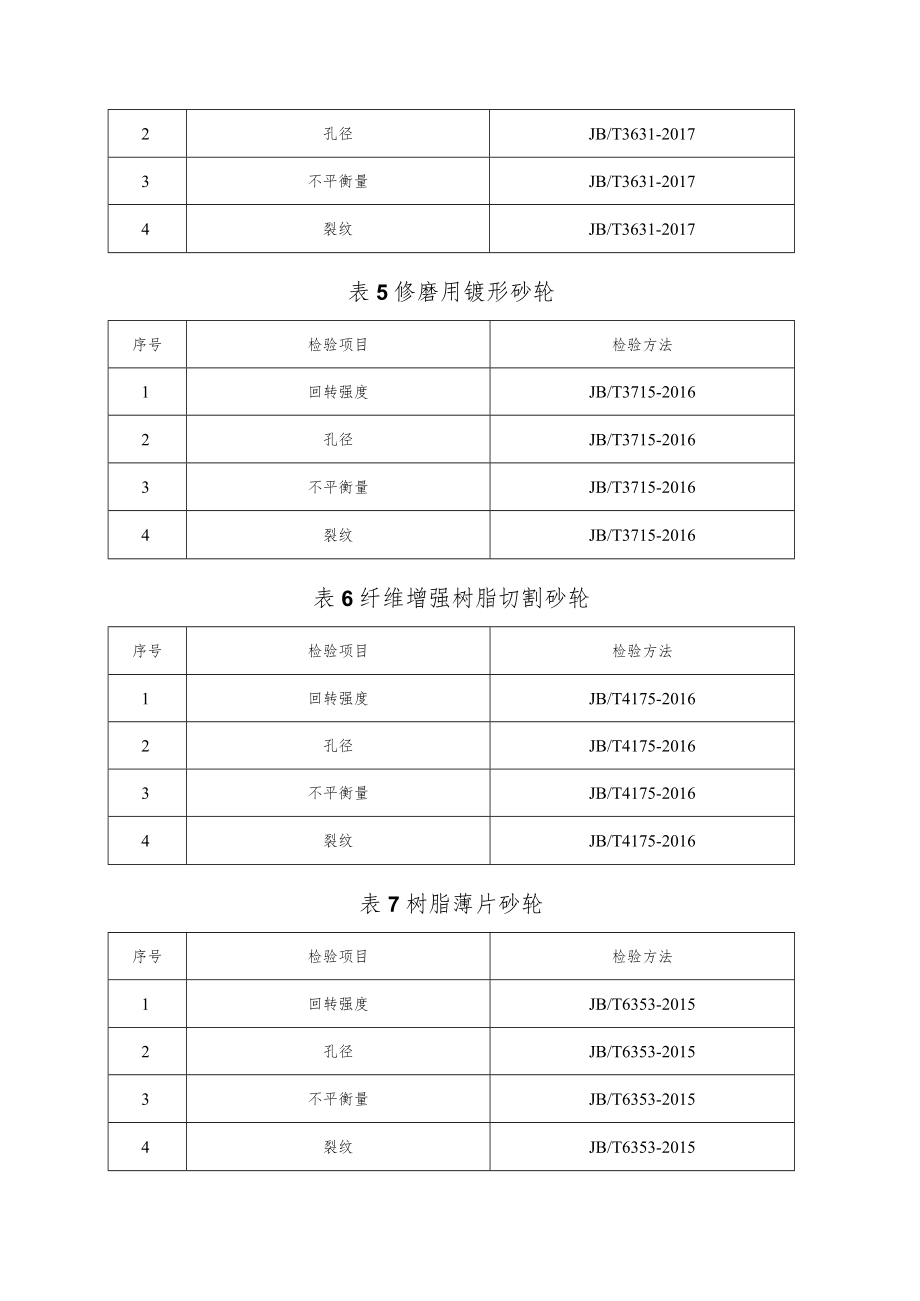郑州市砂轮产品质量监督抽查实施细则.docx_第3页