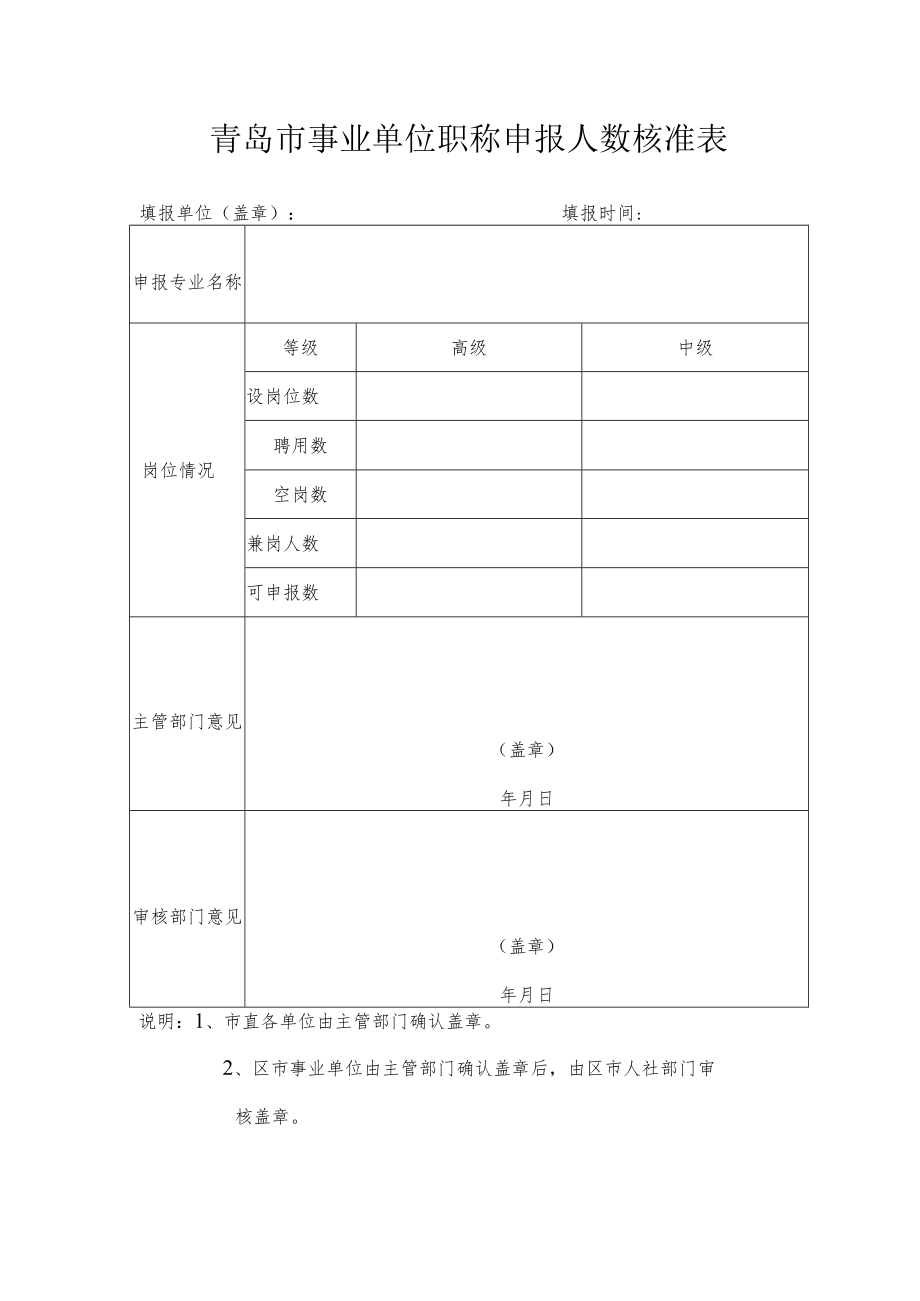 青岛市事业单位职称申报人数核准表.docx_第1页