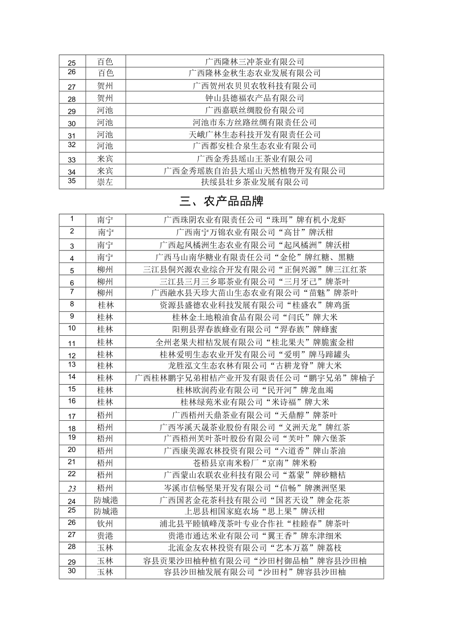 第五批广西农业品牌目录入选品牌.docx_第2页