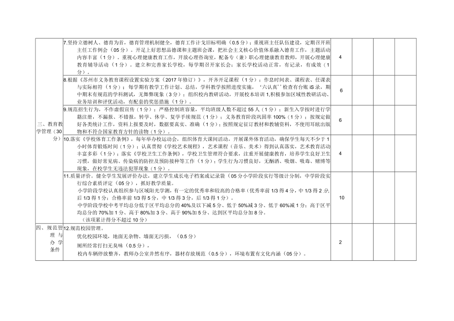 苏州市吴中区民办学校外来工子弟学校年度考核细则及评分标准.docx_第2页