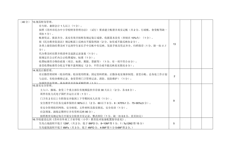 苏州市吴中区民办学校外来工子弟学校年度考核细则及评分标准.docx_第3页