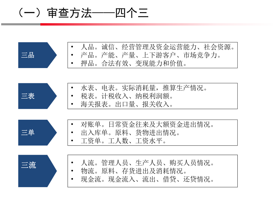 中小企业授信审查要点.ppt_第3页