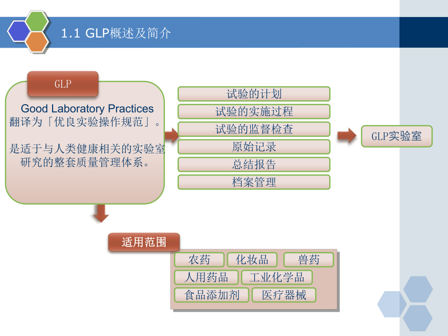 GLp实验室可行性分析final.ppt_第3页