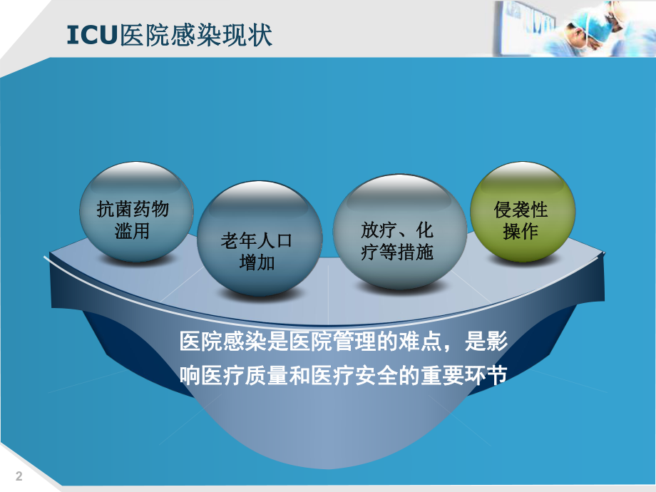 ICU的医院感染控制.ppt_第2页