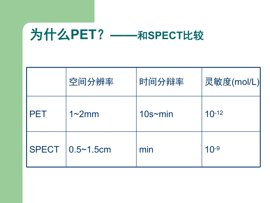 PET冠心病.ppt_第3页