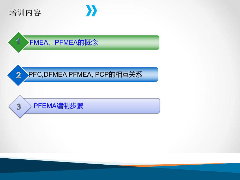 PFMEA培训资料.ppt_第2页