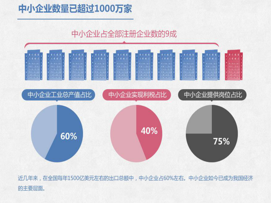 中小企业平均寿命.ppt_第2页