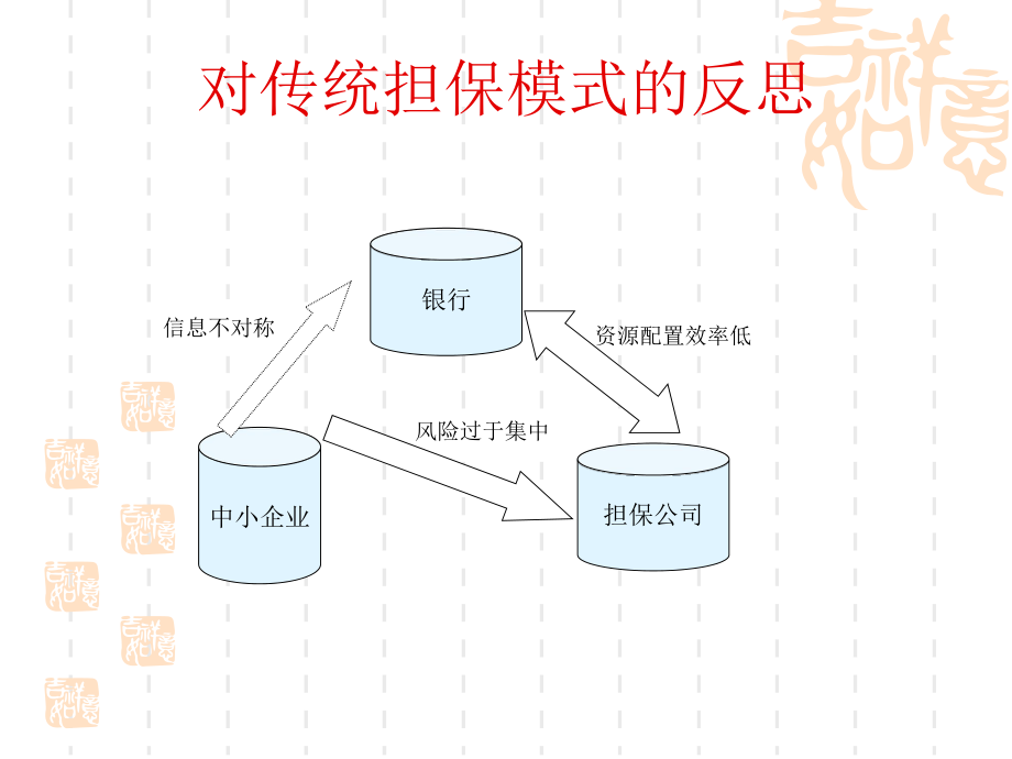 中小企业融资汇总.ppt_第3页