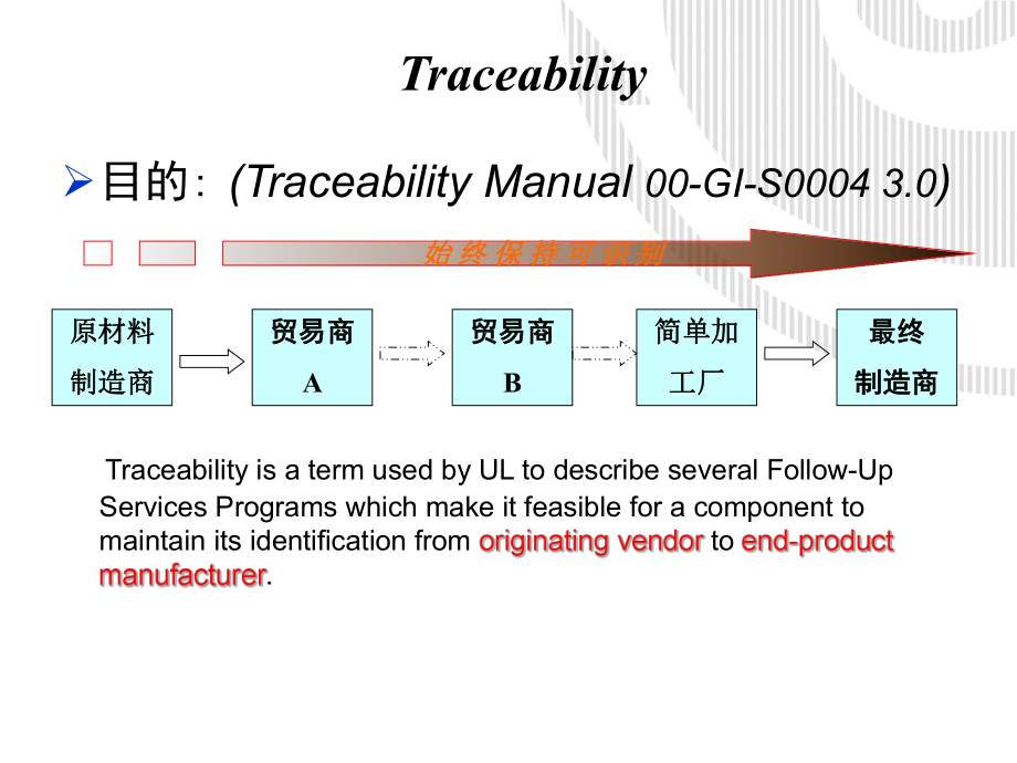 Traceability培训资料(厦门).ppt_第3页