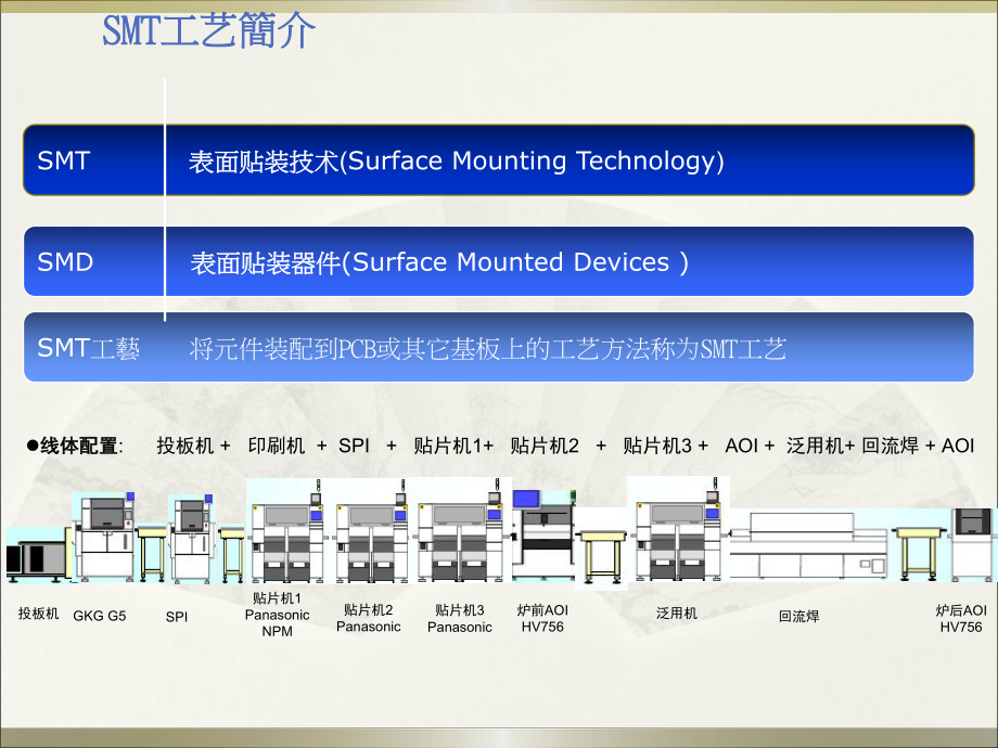 PCBA工艺介绍完整版.ppt_第3页