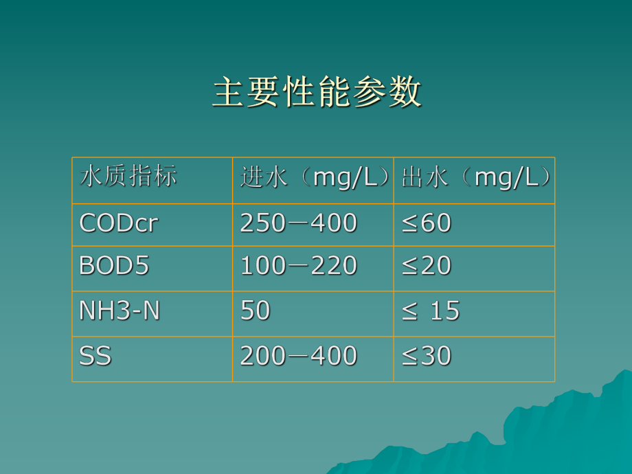 一体化污水处理设备.ppt_第2页