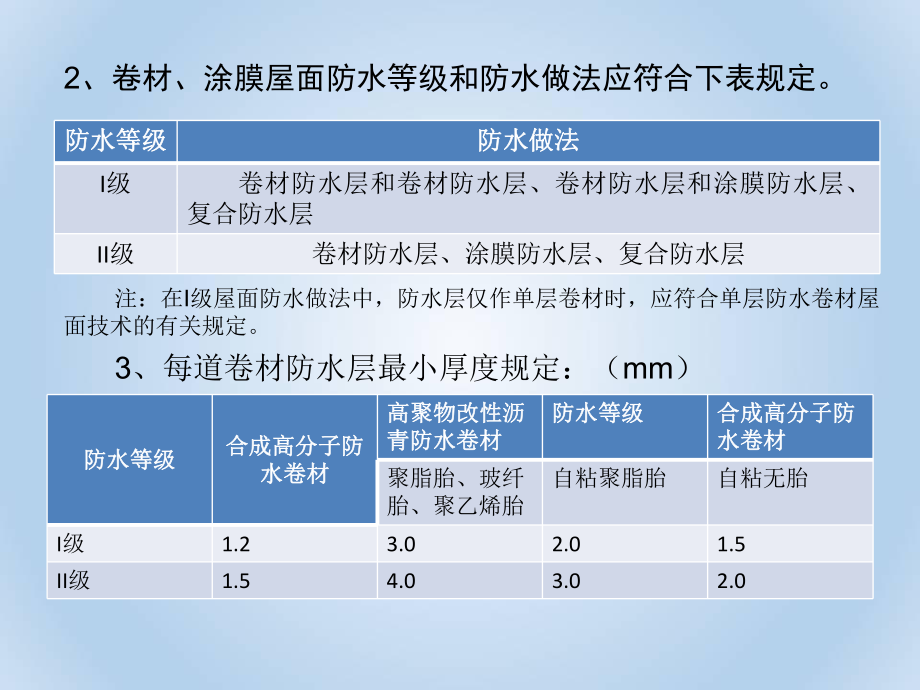 GB50345屋面工程技术规范及质量验收规范.ppt_第3页