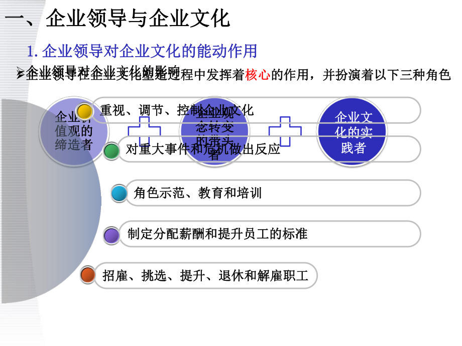 【企业文化】企业文化建设的互动因素.ppt_第2页