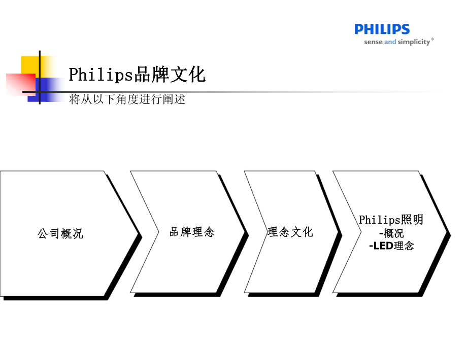 Philips调研报告.ppt_第3页