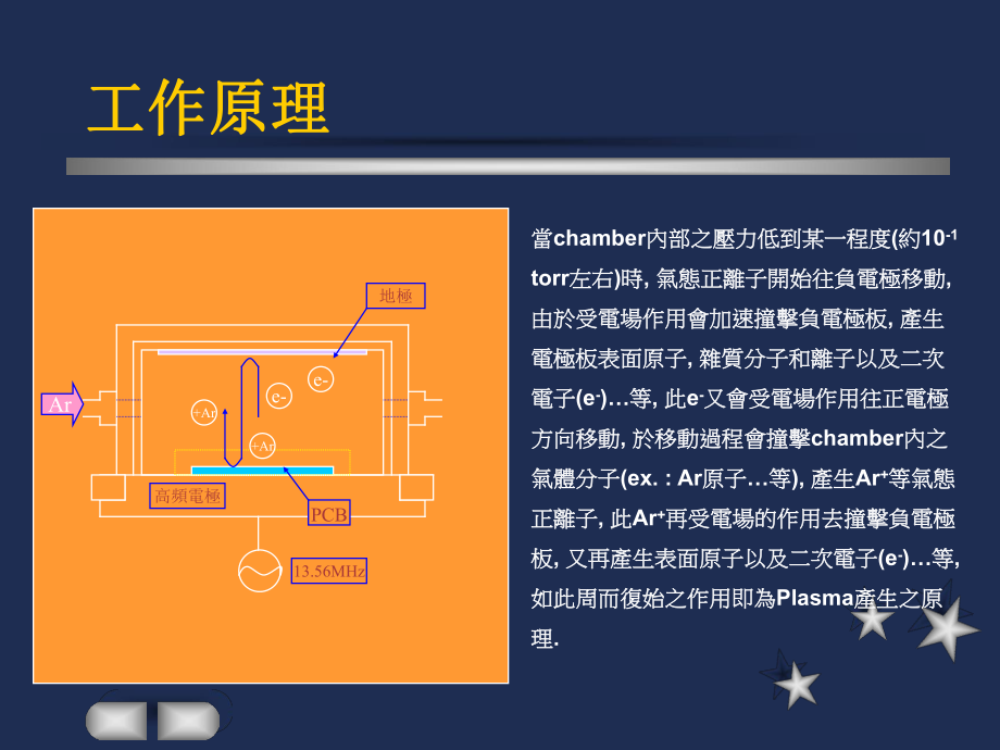 Plasma工作原理.ppt_第2页