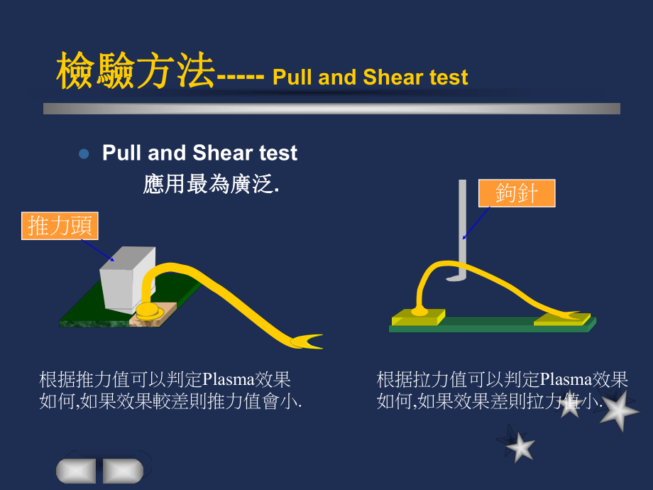 Plasma工作原理.ppt_第3页