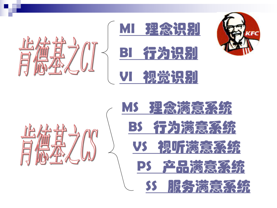 KFC企业文化.ppt_第2页