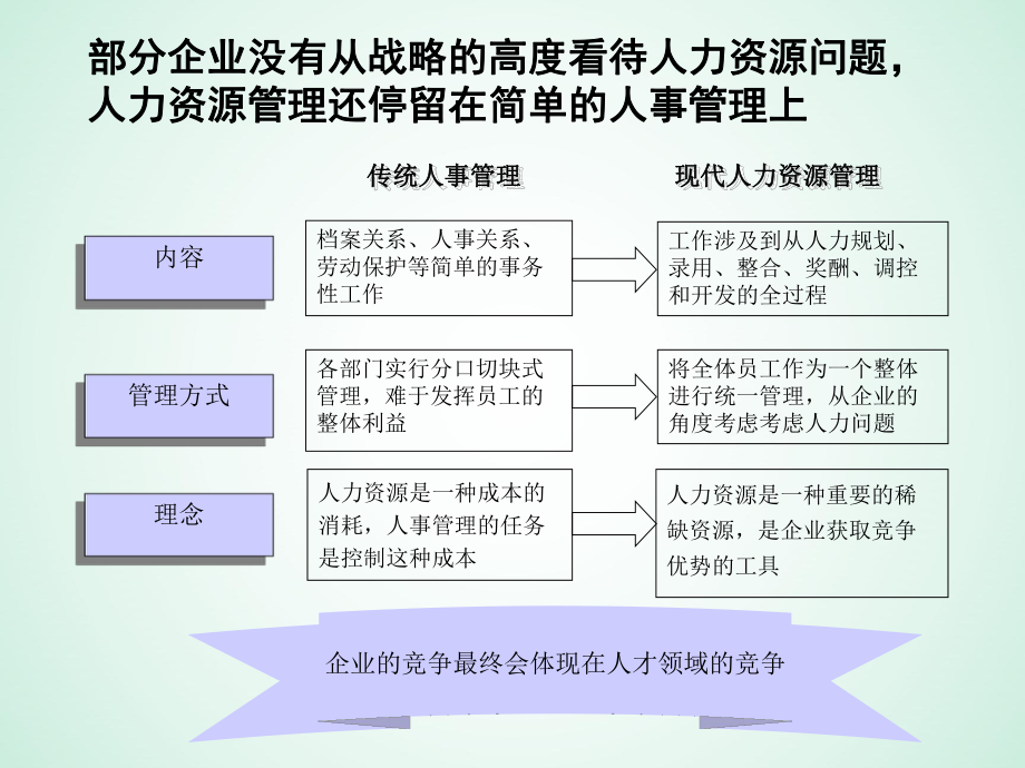 企业人力资源常见问题.ppt_第2页